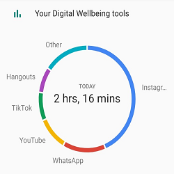 How To Check Screen Time on Android? icon